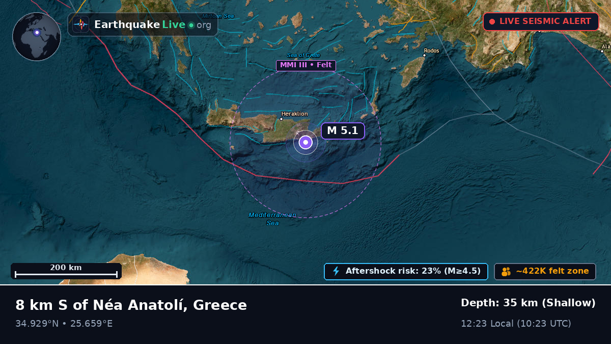 Aegean Sea (Greece)