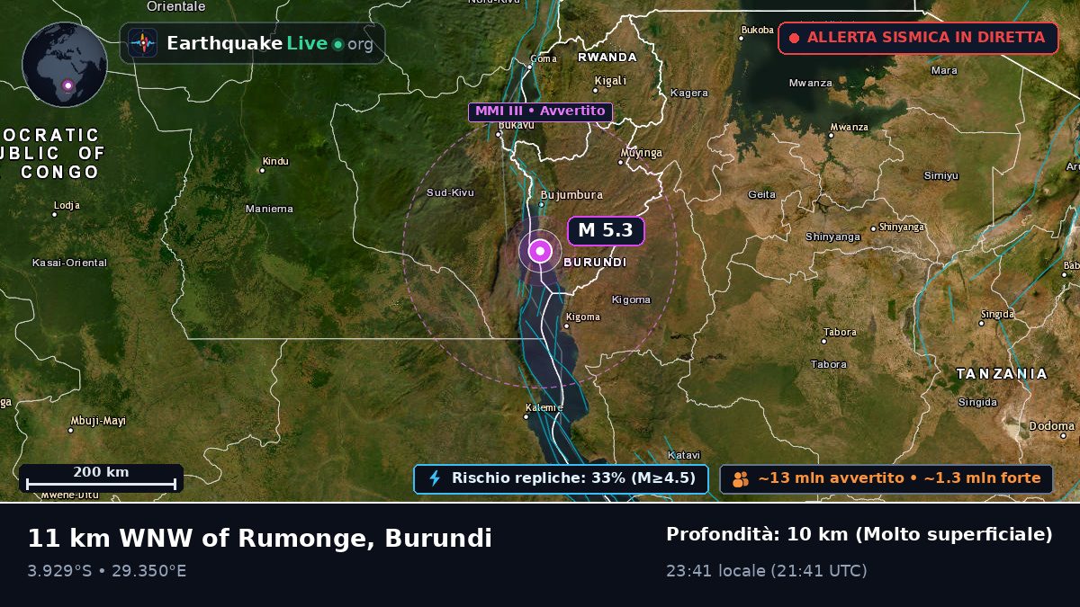 Bururi, Burundi