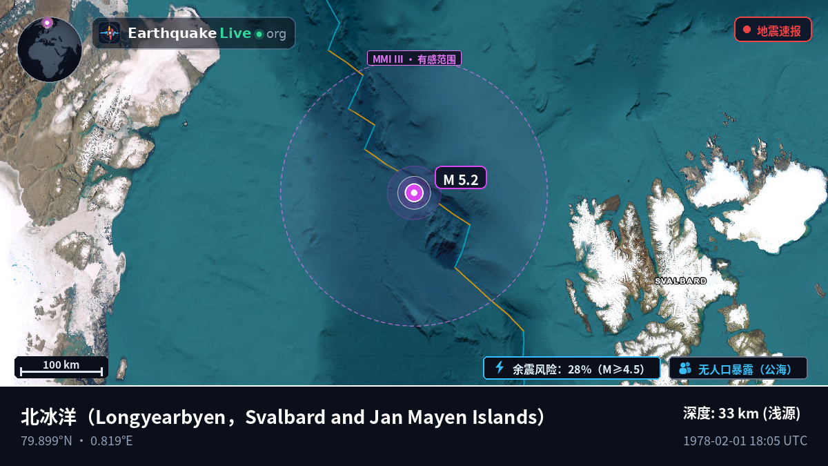 北冰洋 (Svalbard and Jan Mayen Islands)