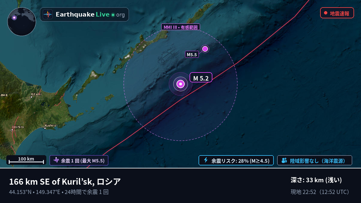 北太平洋 (日本)