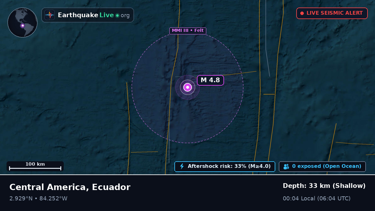 North Atlantic Ocean (Ecuador)