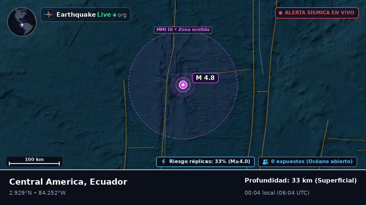 Océano Atlántico Norte (Ecuador)