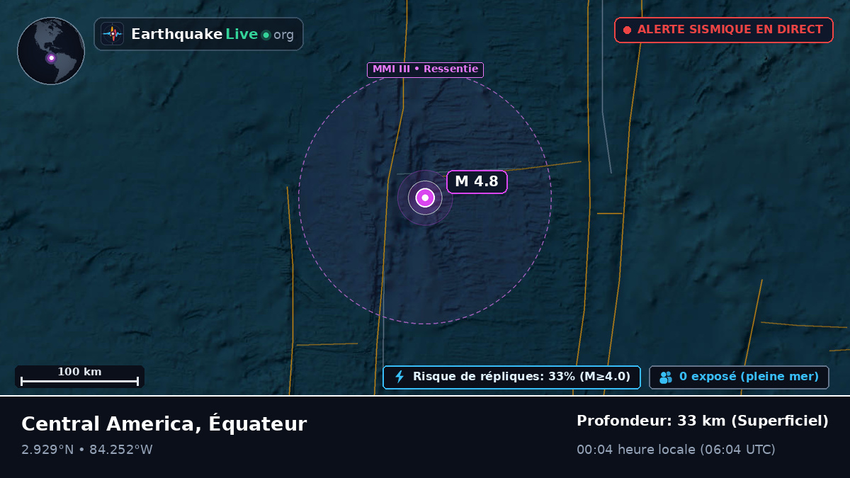Océan Atlantique Nord (Équateur)