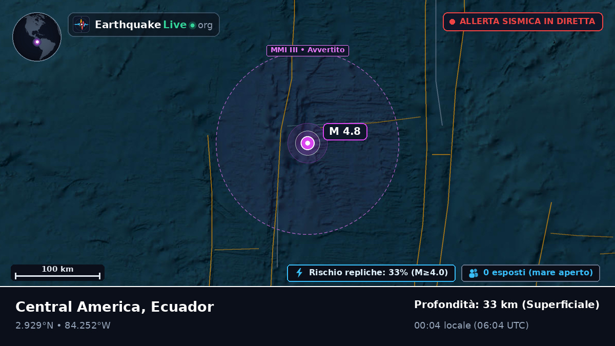 Oceano Atlantico settentrionale (Ecuador)