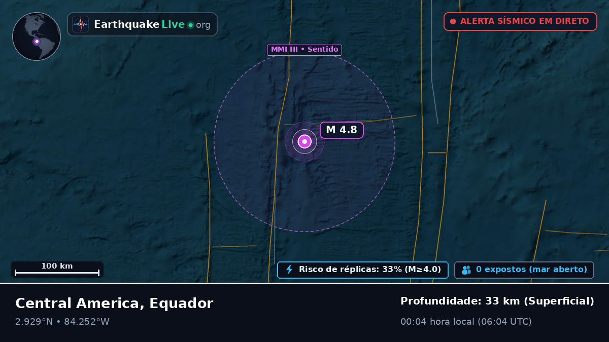 Oceano Atlântico Norte (Equador)