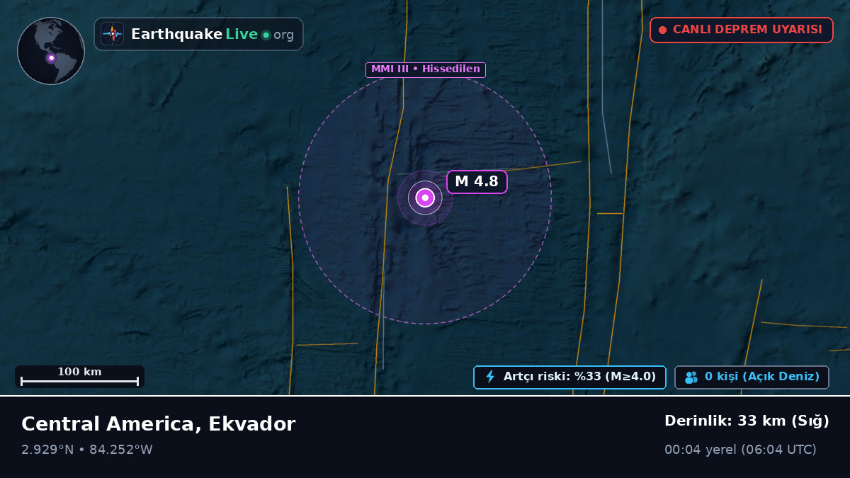 Kuzey Atlantik Okyanusu (Ekvador)