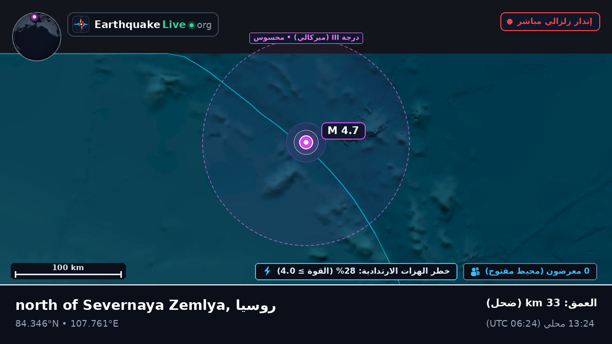 المحيط المتجمد الشمالي (روسيا)