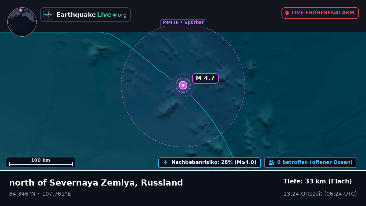 Arktischer Ozean (Russland)