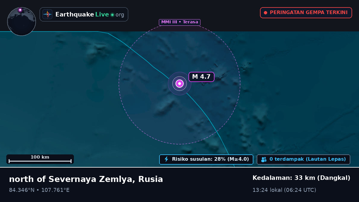 Samudra Arktik (Rusia)