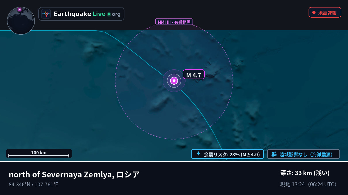 北極海 (ロシア)