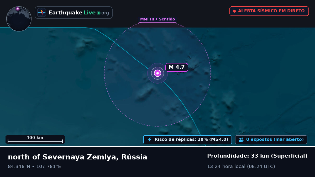 Oceano Ártico (Rússia)