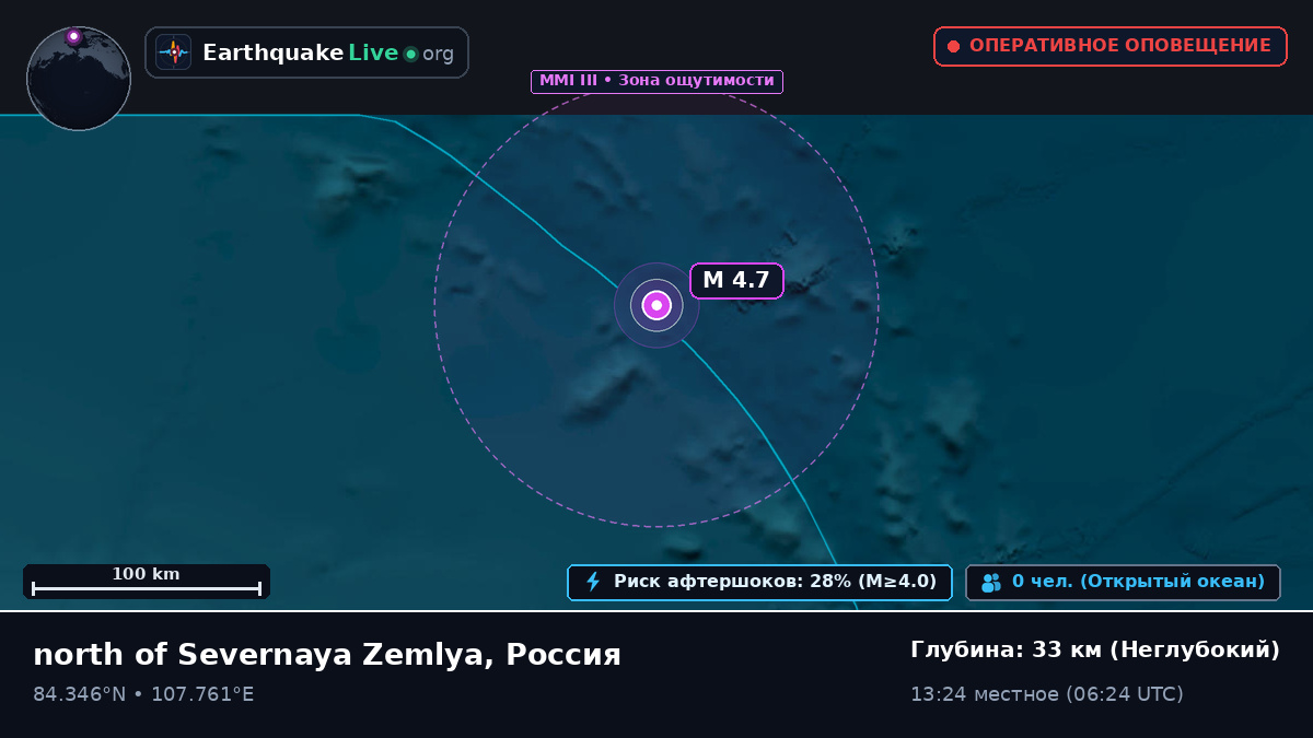 Северный Ледовитый океан (Россия)