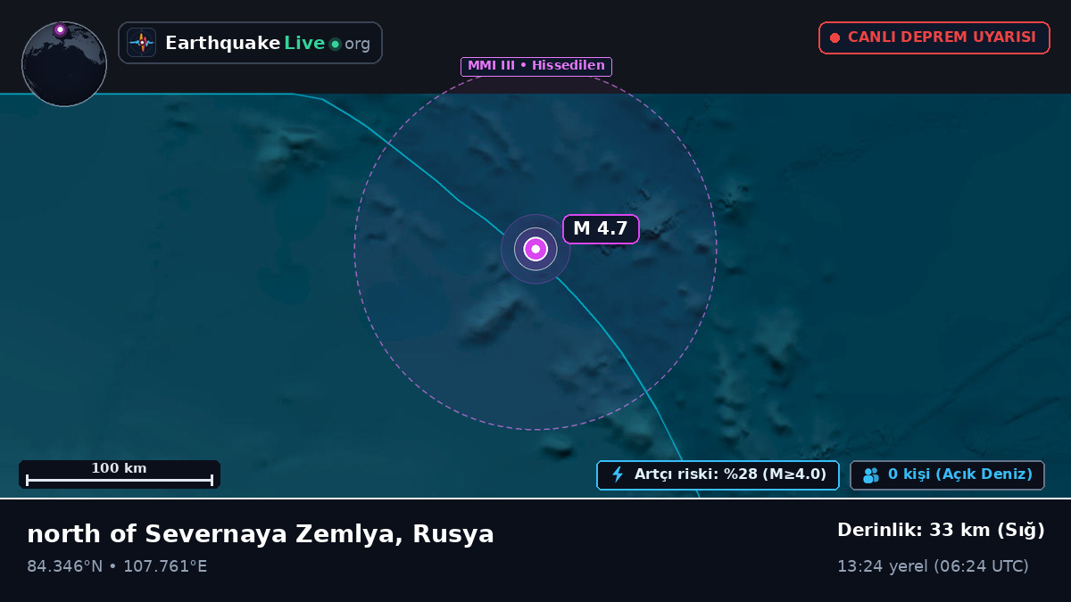 Kuzey Buz Denizi (Rusya)