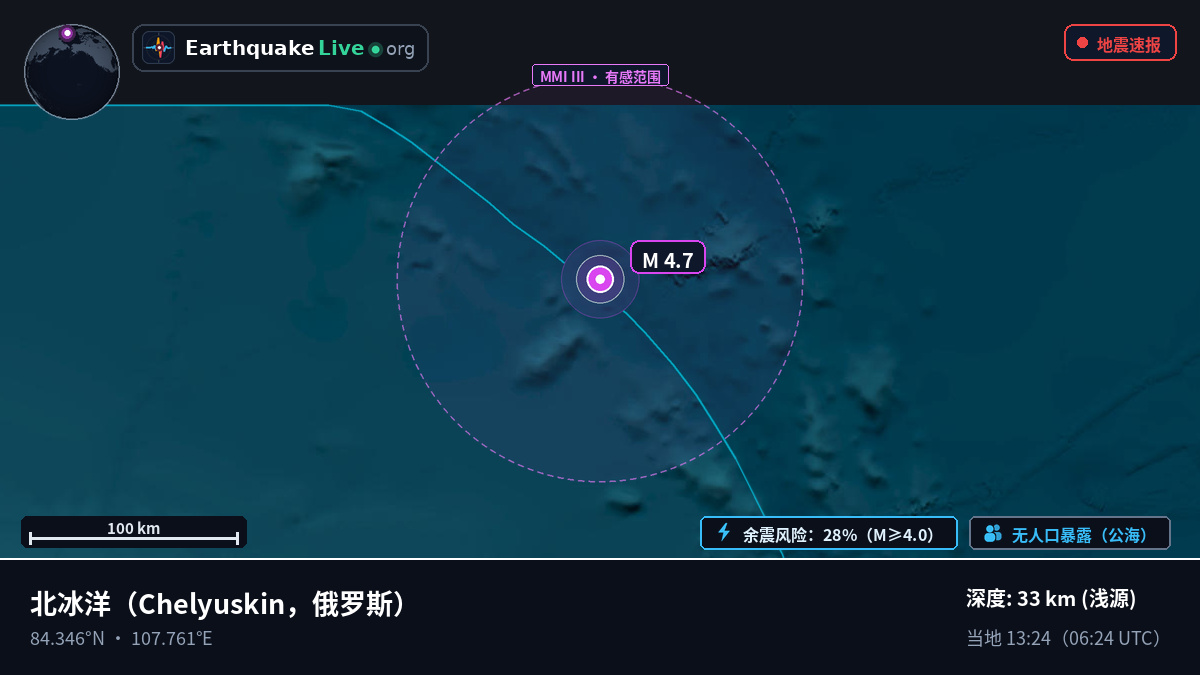 北冰洋 (俄罗斯)