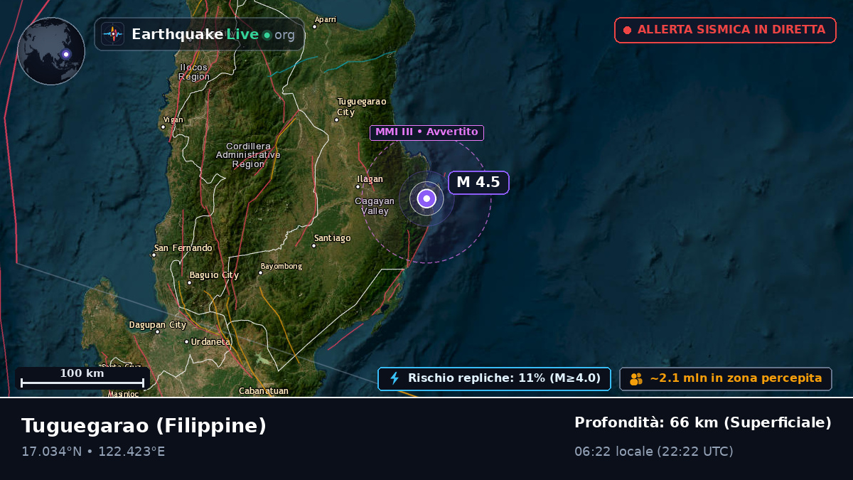 Cagayan, Filippine
