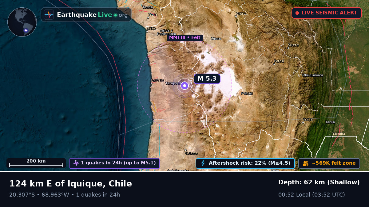 Tarapacá, Chile