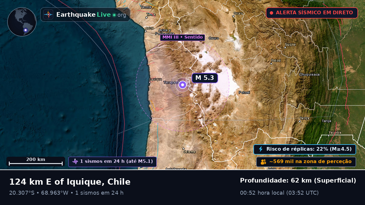 Tarapacá, Chile