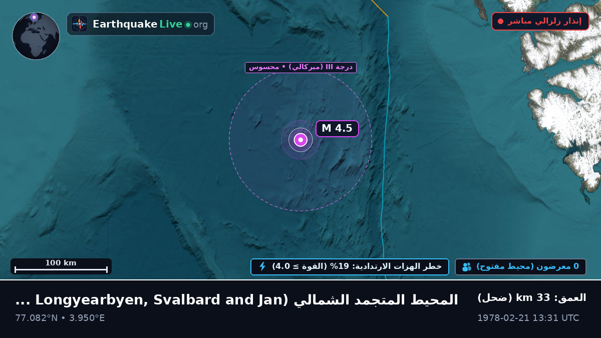 المحيط المتجمد الشمالي (Svalbard and Jan Mayen Islands)