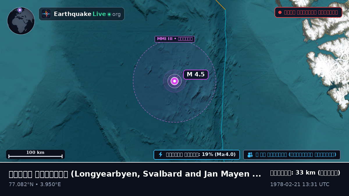 উত্তর মহাসাগর (Svalbard and Jan Mayen Islands)