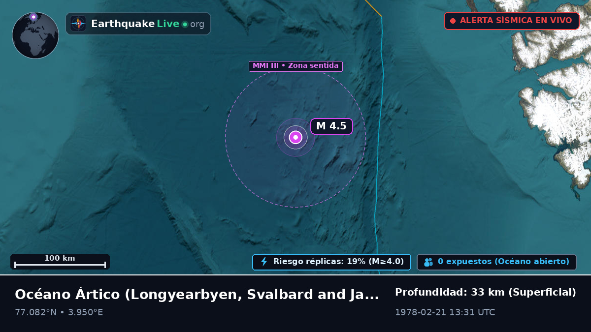 Océano Ártico (Svalbard and Jan Mayen Islands)
