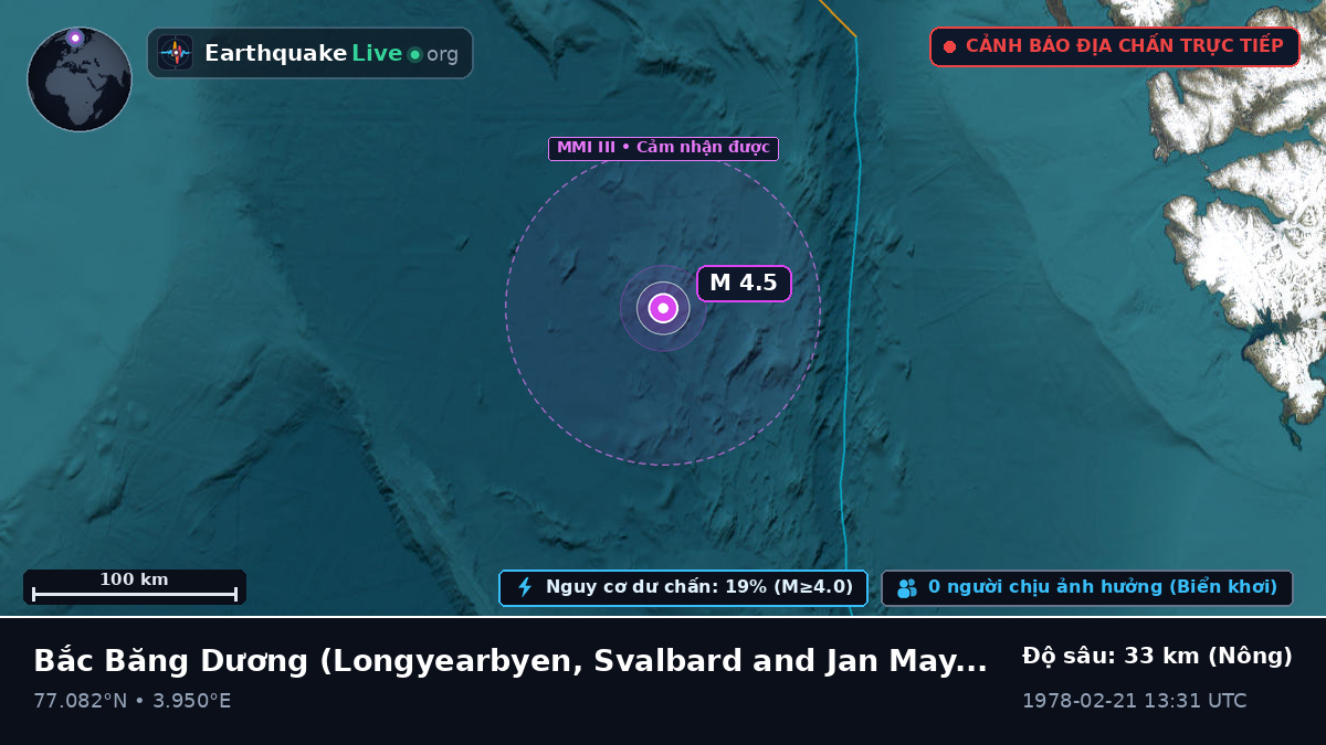 Bắc Băng Dương (Svalbard and Jan Mayen Islands)
