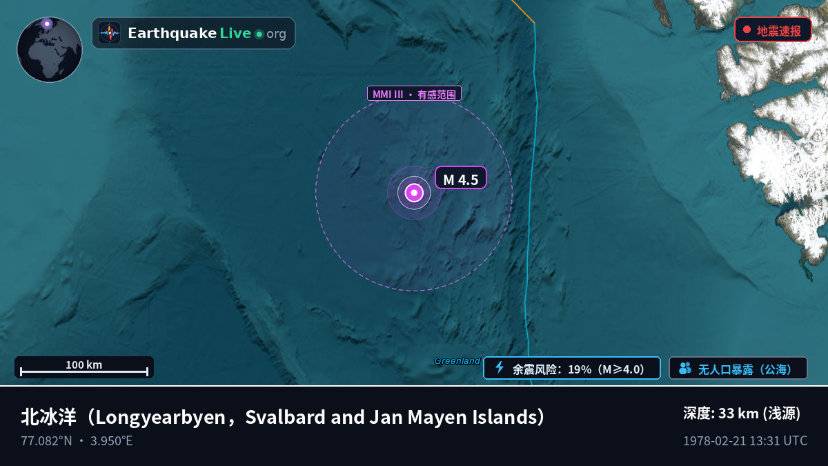 北冰洋 (Svalbard and Jan Mayen Islands)