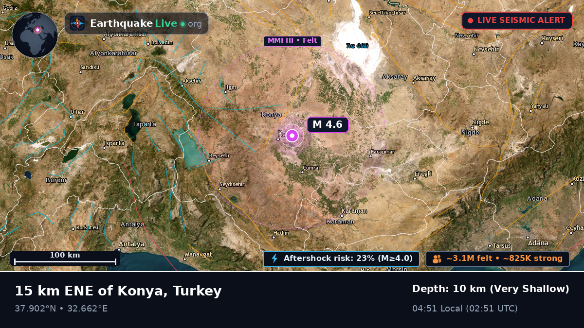 Konya, Turkey