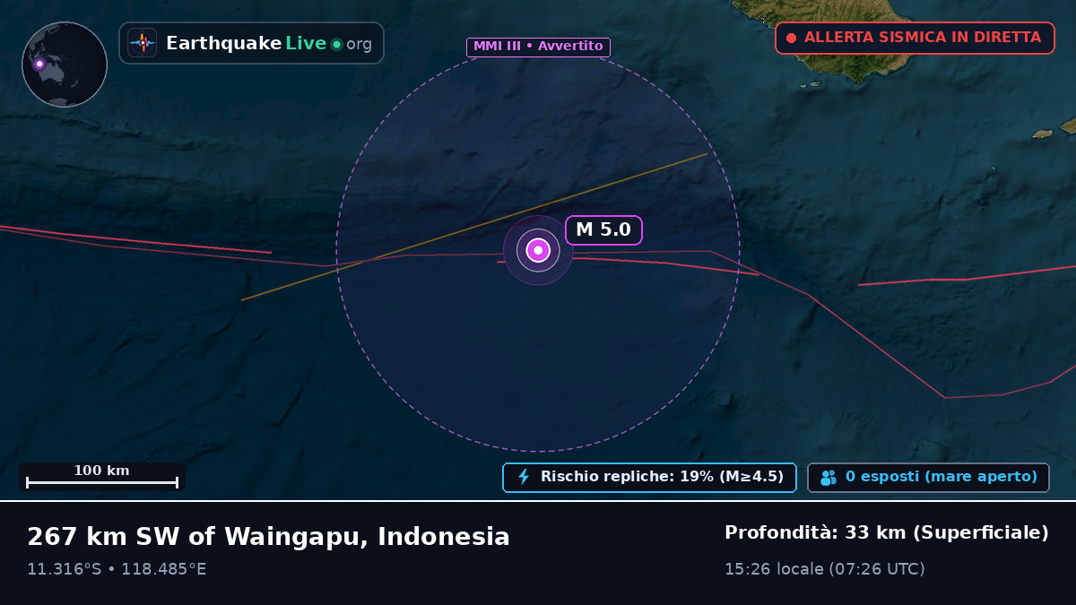 Oceano Indiano (Indonesia)