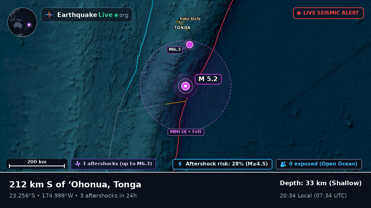 Off the coast of Nuku'alofa, Tonga