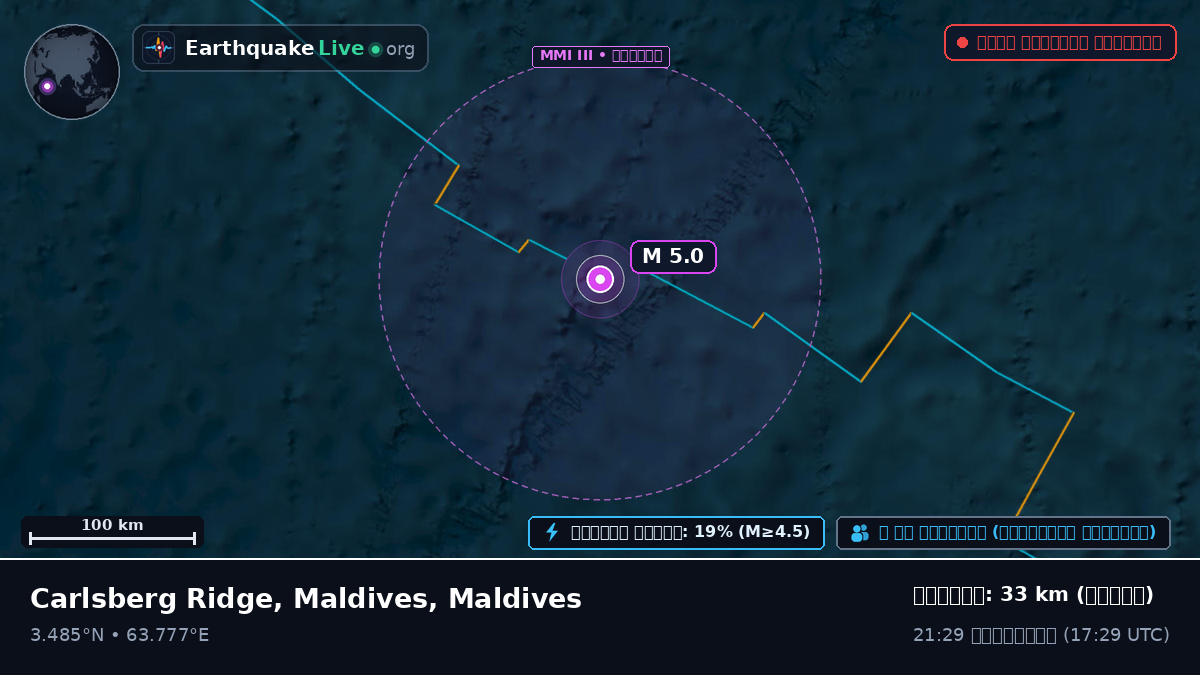 ভারত মহাসাগর (Maldives)