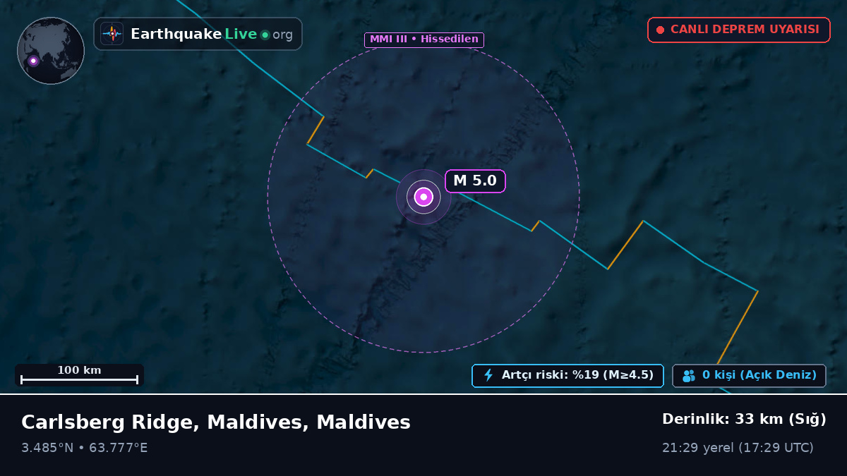 Hint Okyanusu (Maldives)