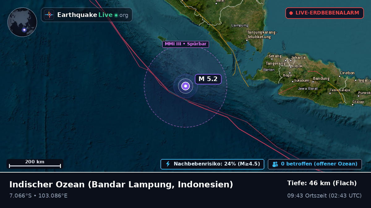 Indischer Ozean (Indonesien)