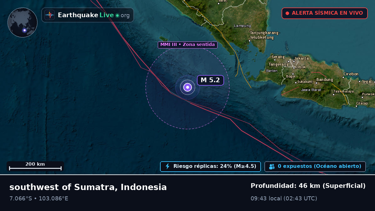 Océano Índico (Indonesia)