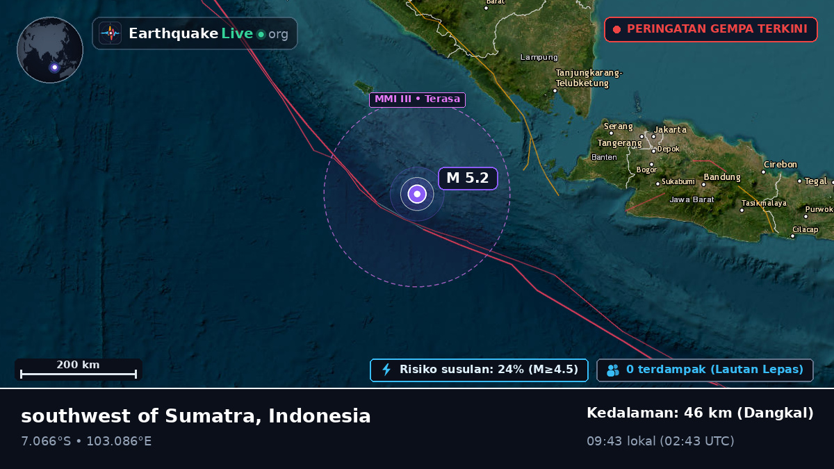 Samudra Hindia (Indonesia)