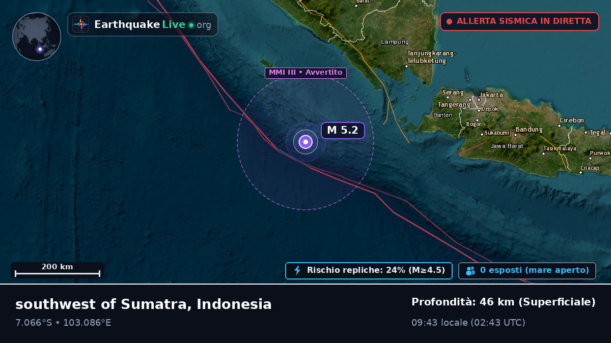 Oceano Indiano (Indonesia)