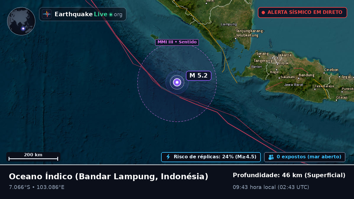 Oceano Índico (Indonésia)