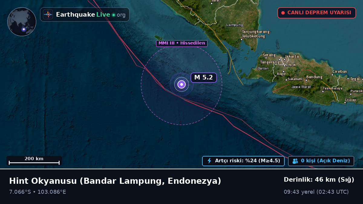 Hint Okyanusu (Endonezya)