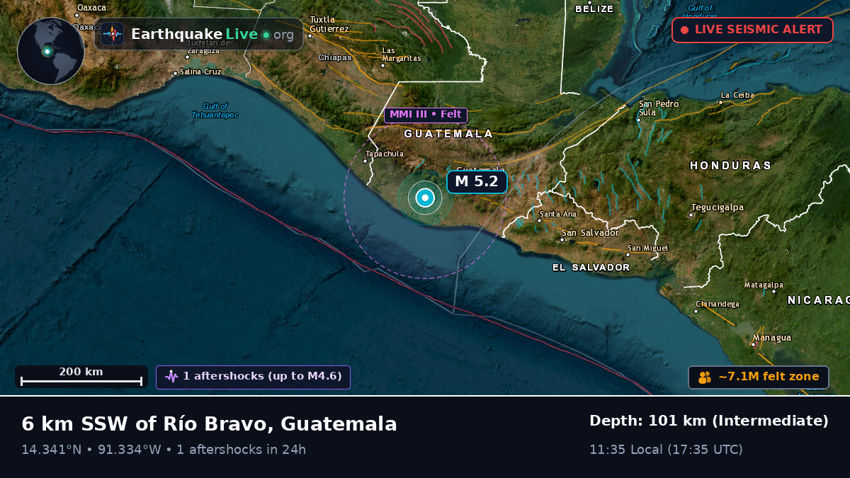 Quezaltenango, Guatemala