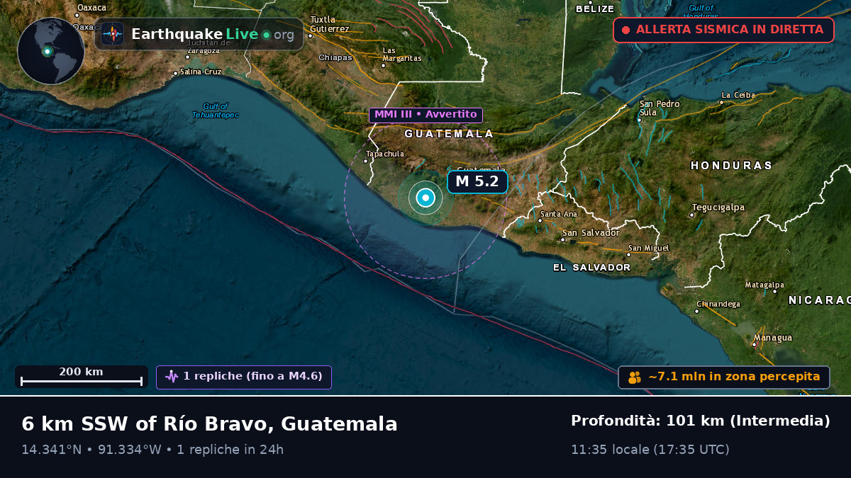 Quezaltenango, Guatemala