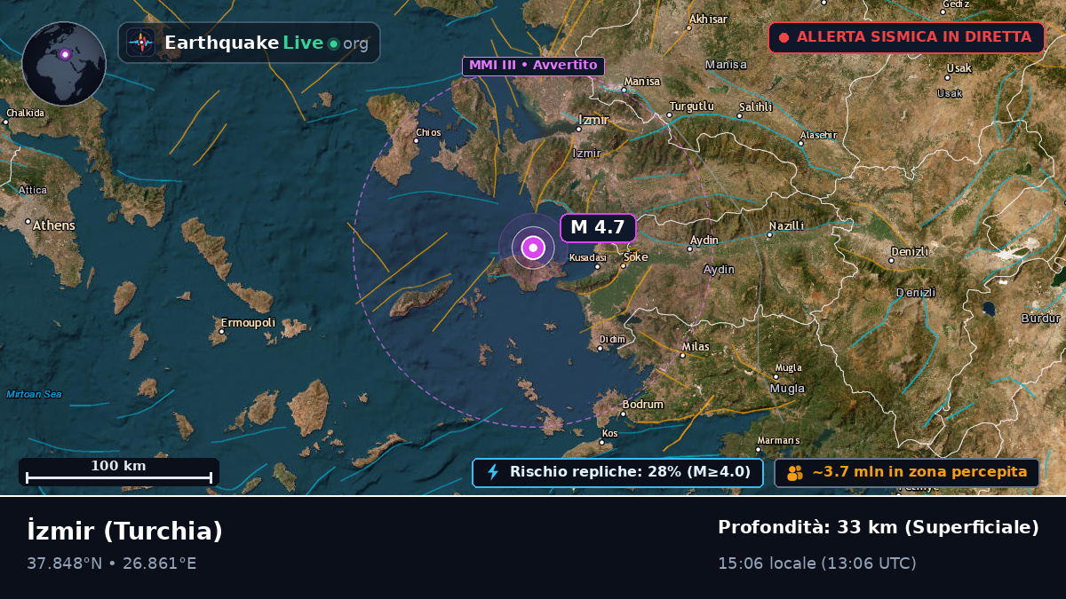 Izmir, Turchia