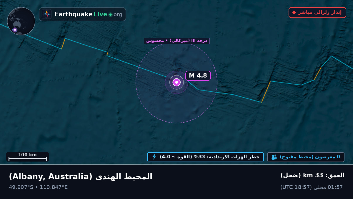 المحيط الهندي (Australia)