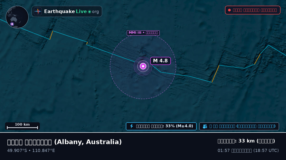 ভারত মহাসাগর (Australia)