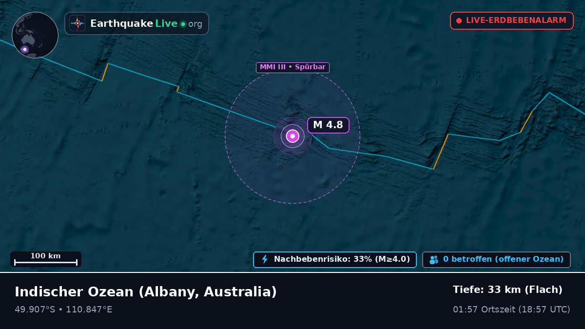 Indischer Ozean (Australia)