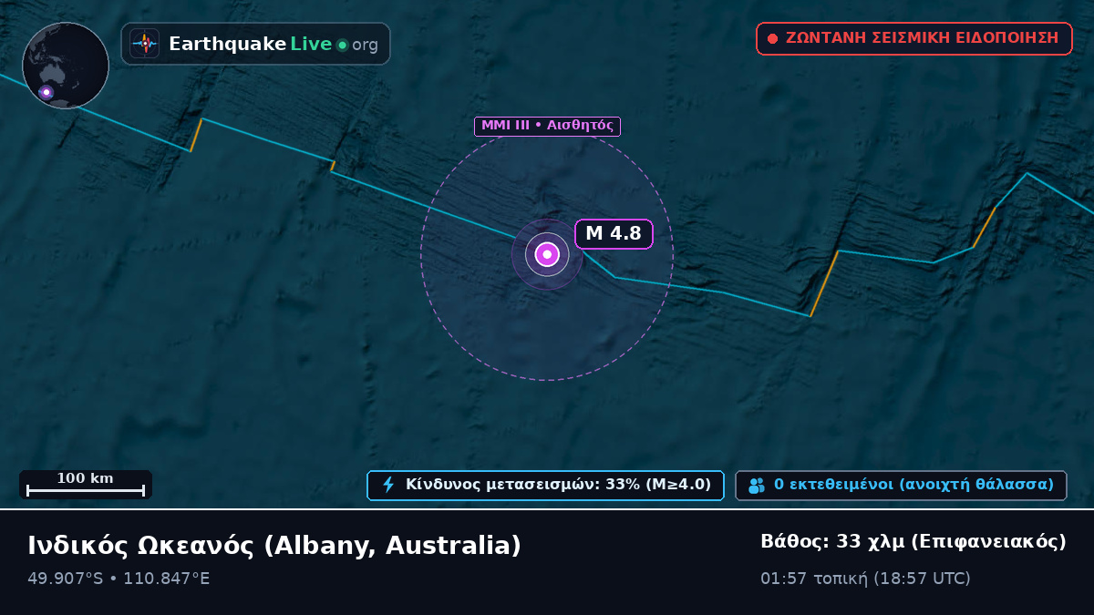 Ινδικός Ωκεανός (Australia)