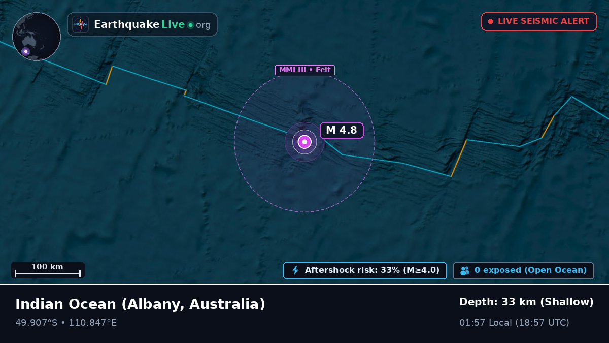 Indian Ocean (Australia)