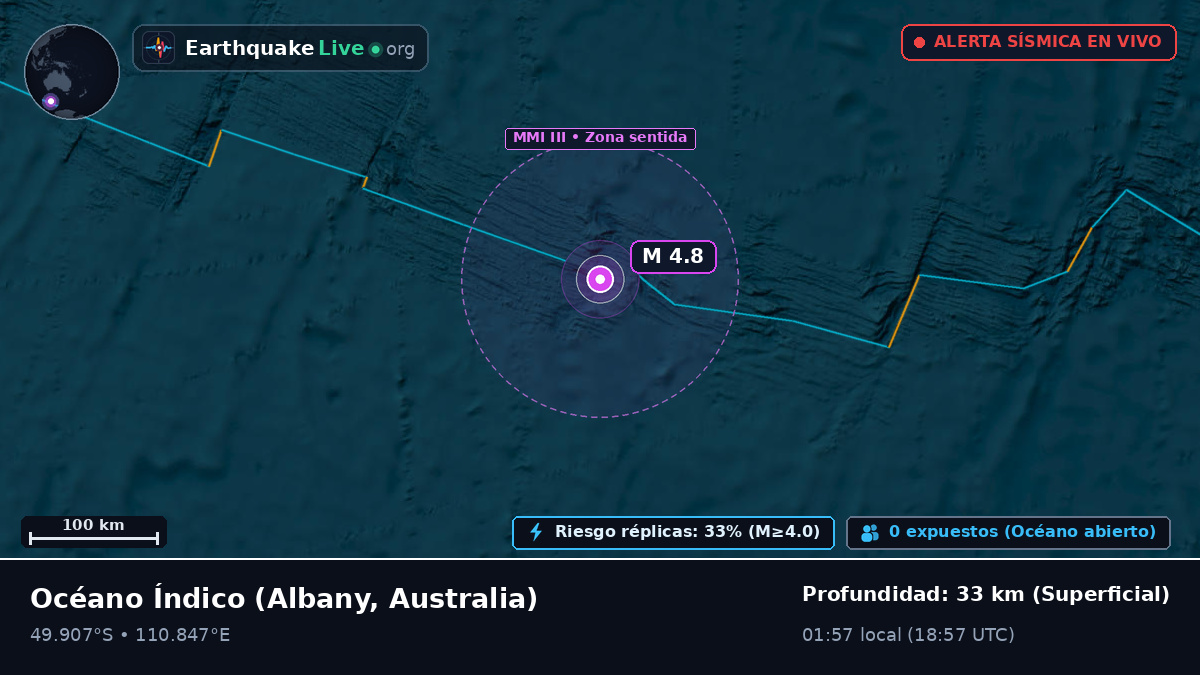 Océano Índico (Australia)