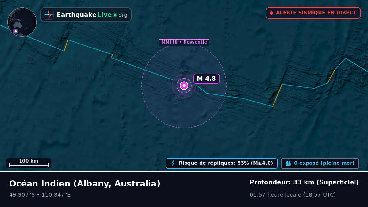 Océan Indien (Australia)