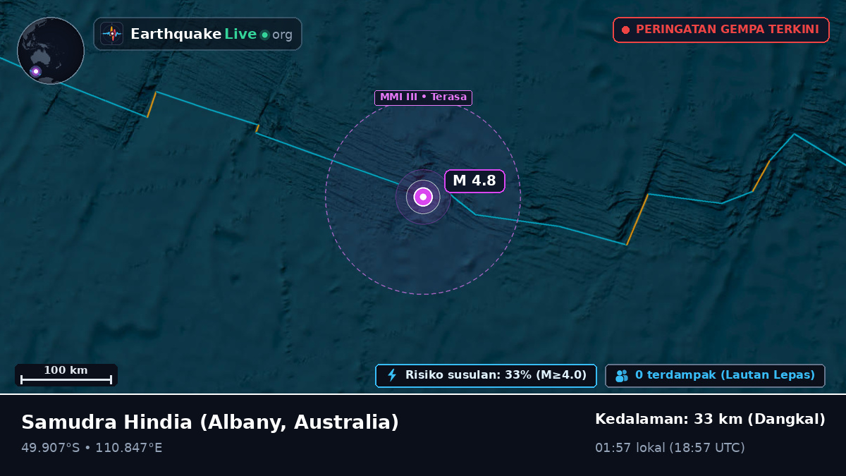 Samudra Hindia (Australia)