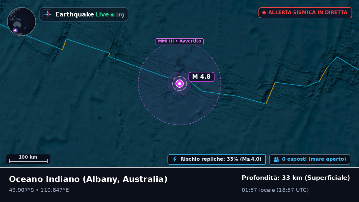 Oceano Indiano (Australia)