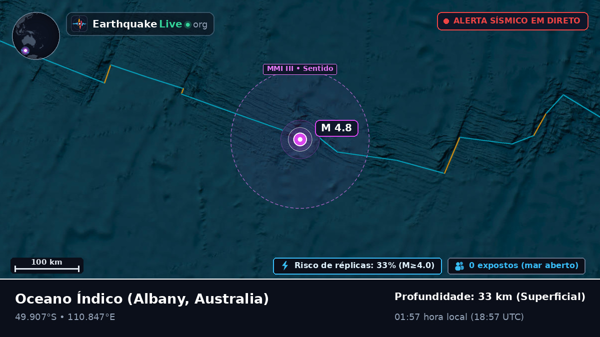 Oceano Índico (Australia)